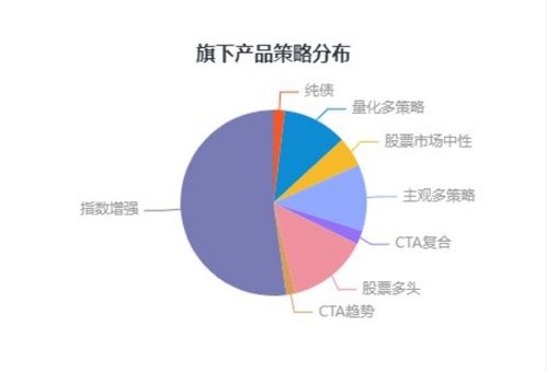 中泰證券中證金牛第三屆私募大賽中期榜單發(fā)布