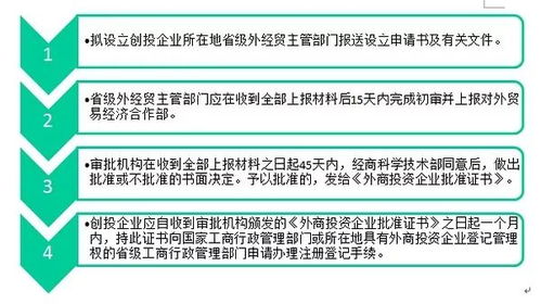 外商投資創(chuàng)業(yè)投資企業(yè)管理規(guī)定細(xì)讀筆記 聚焦投資管理核心要點(diǎn)