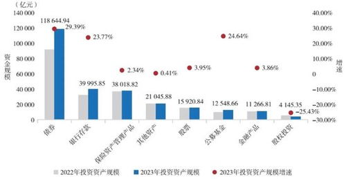 2024年保險(xiǎn)資管行業(yè)投資成績單 34家機(jī)構(gòu)誰主沉浮？