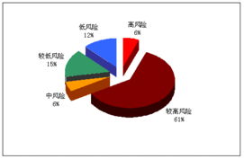 國海富蘭克林基金管理 以專業(yè)投資管理驅(qū)動價(jià)值創(chuàng)造