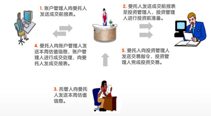 中國平安企業(yè)年金 網(wǎng)絡(luò)化運營管理，打造尊貴服務(wù)新體驗