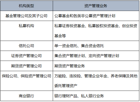 《基金法律法規(guī)第一章》金融市場、資產(chǎn)管理與投資基金章節(jié)知識點精要